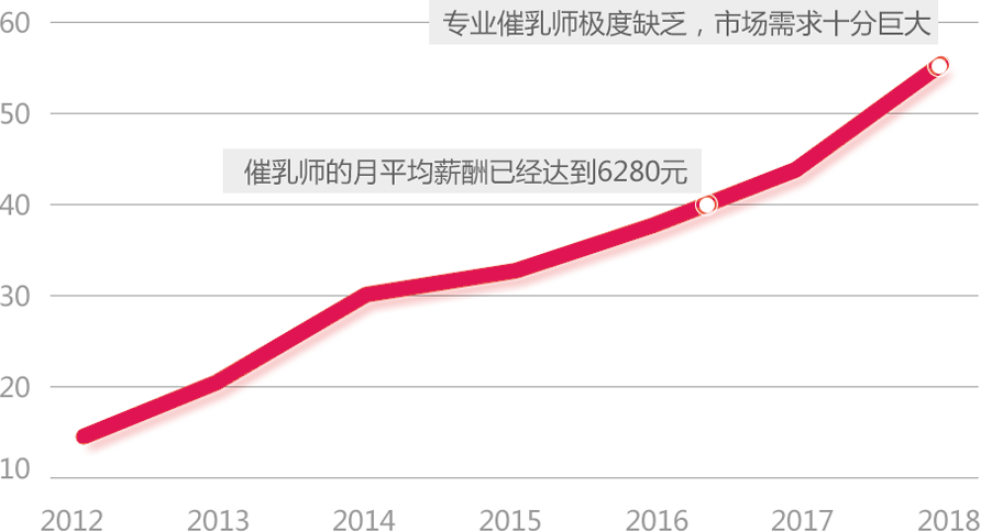 成都月嫂培訓